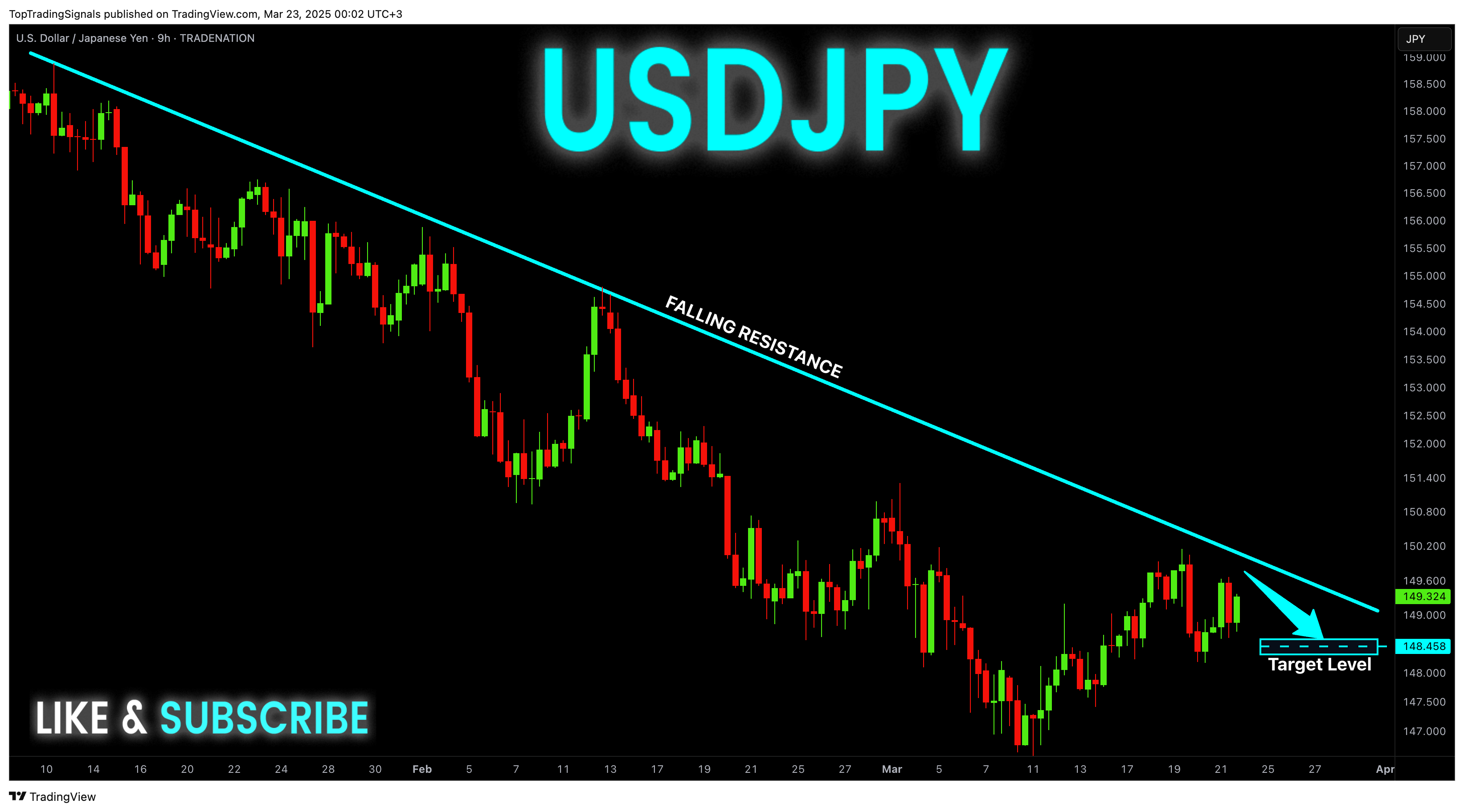 TRADENATION:USDJPY Chart Image by TopTradingSignals