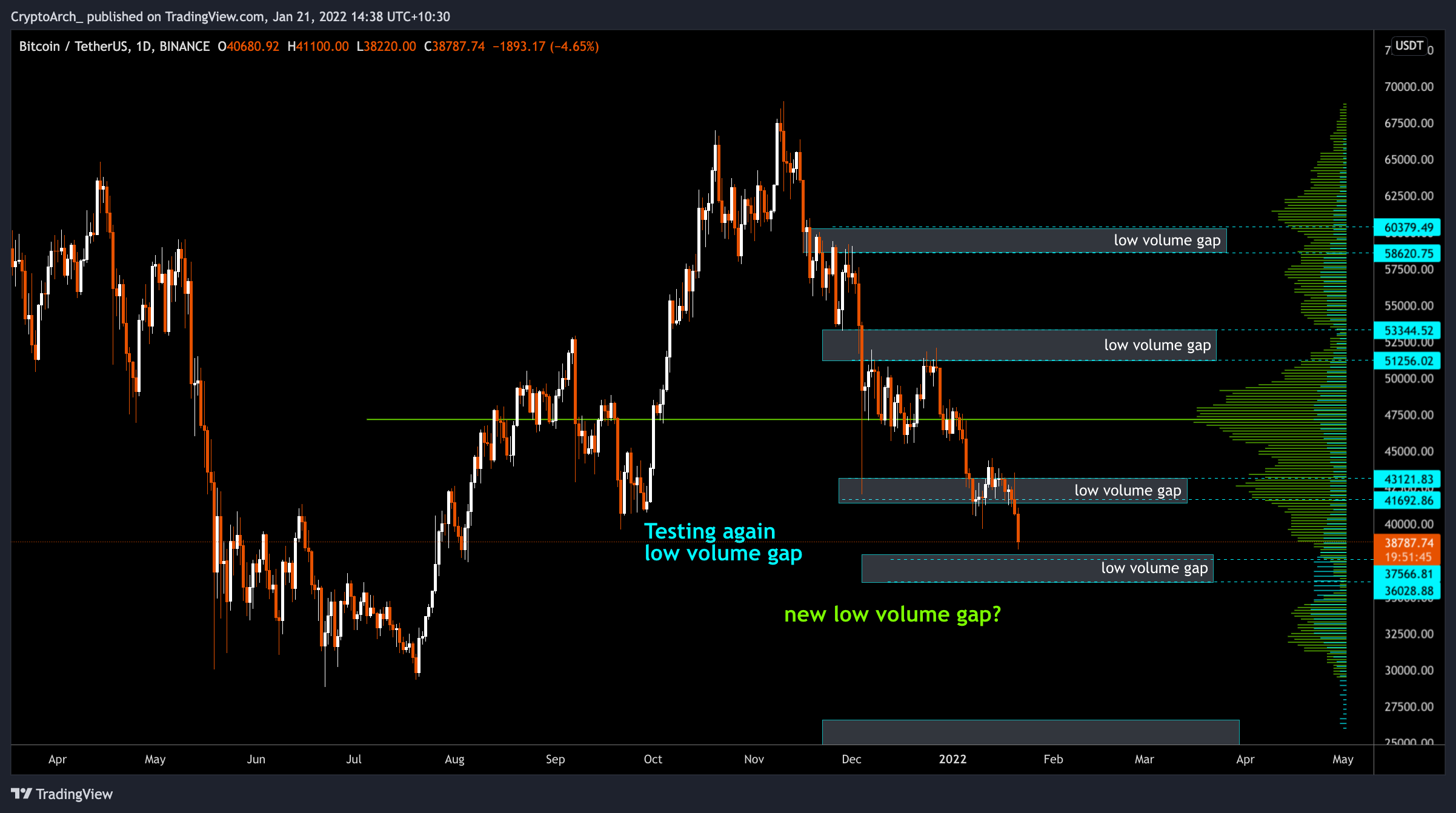 BINANCE:BTCUSDT Chart Image by CryptoArch_