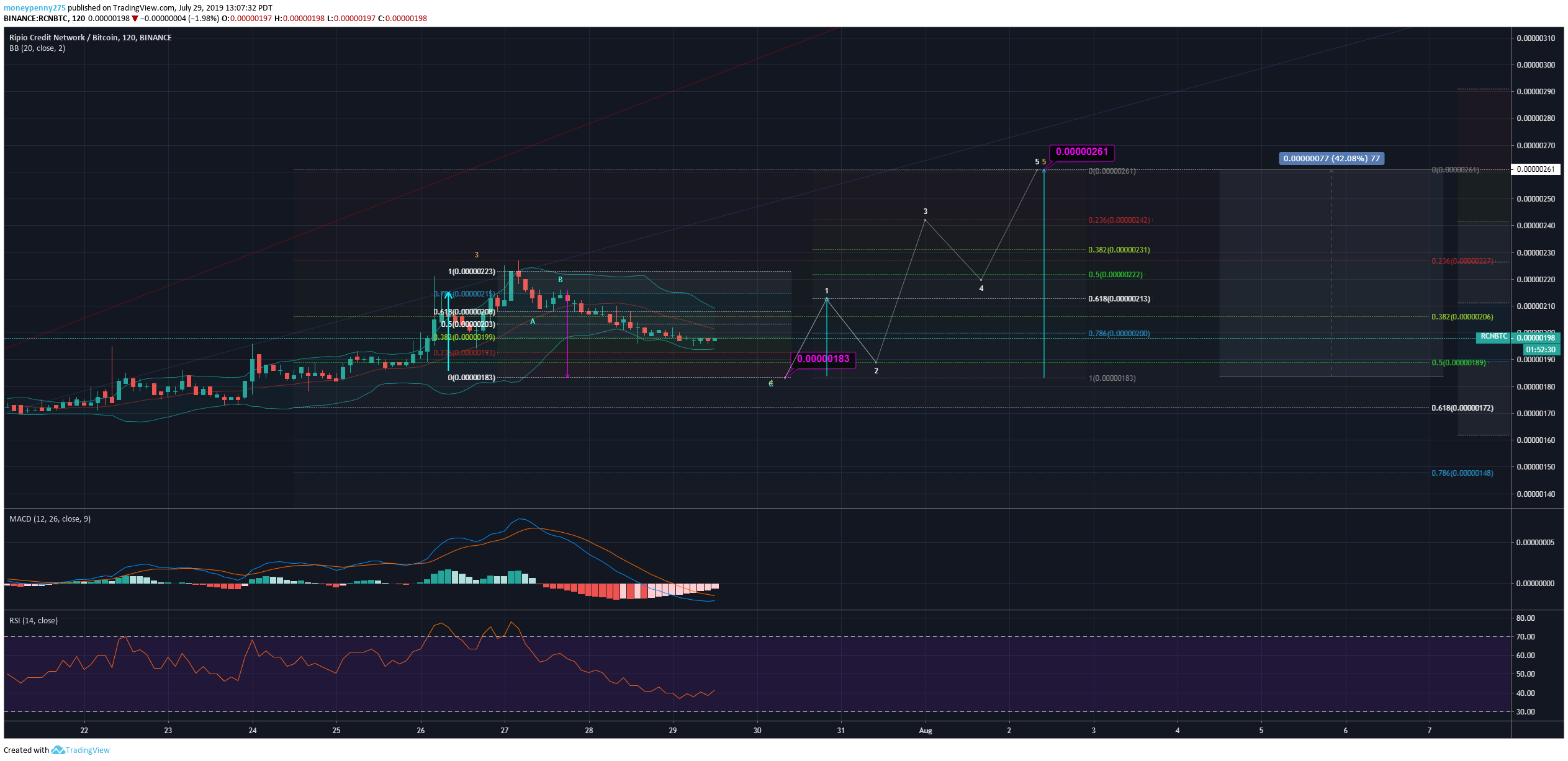  Chart Image