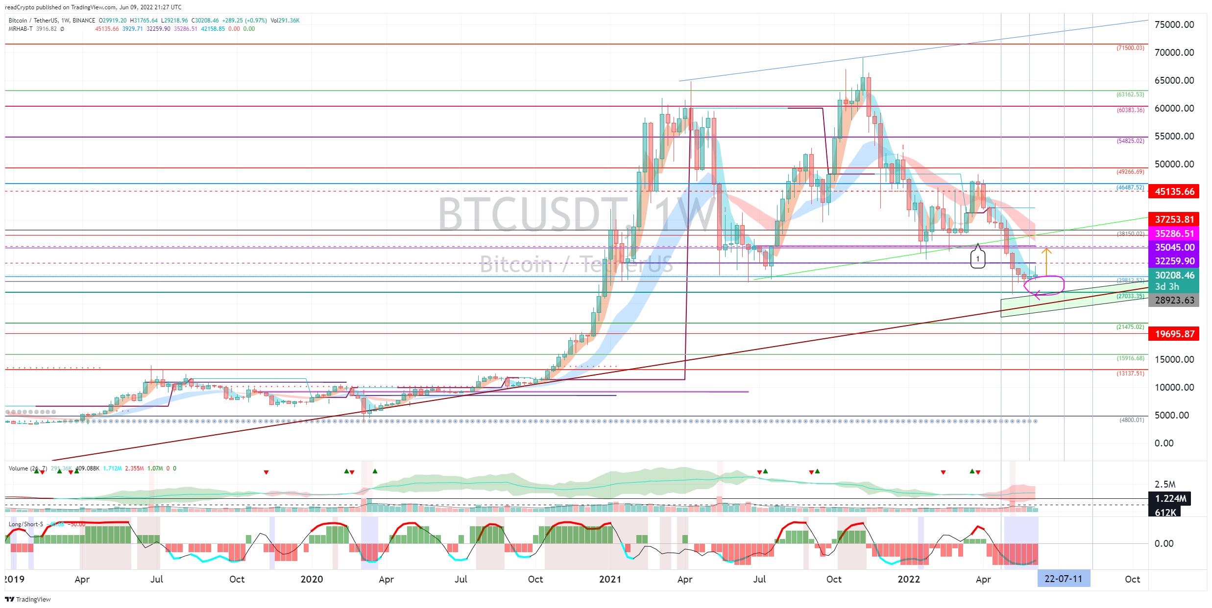 BINANCE:BTCUSDT Chart Image by readCrypto