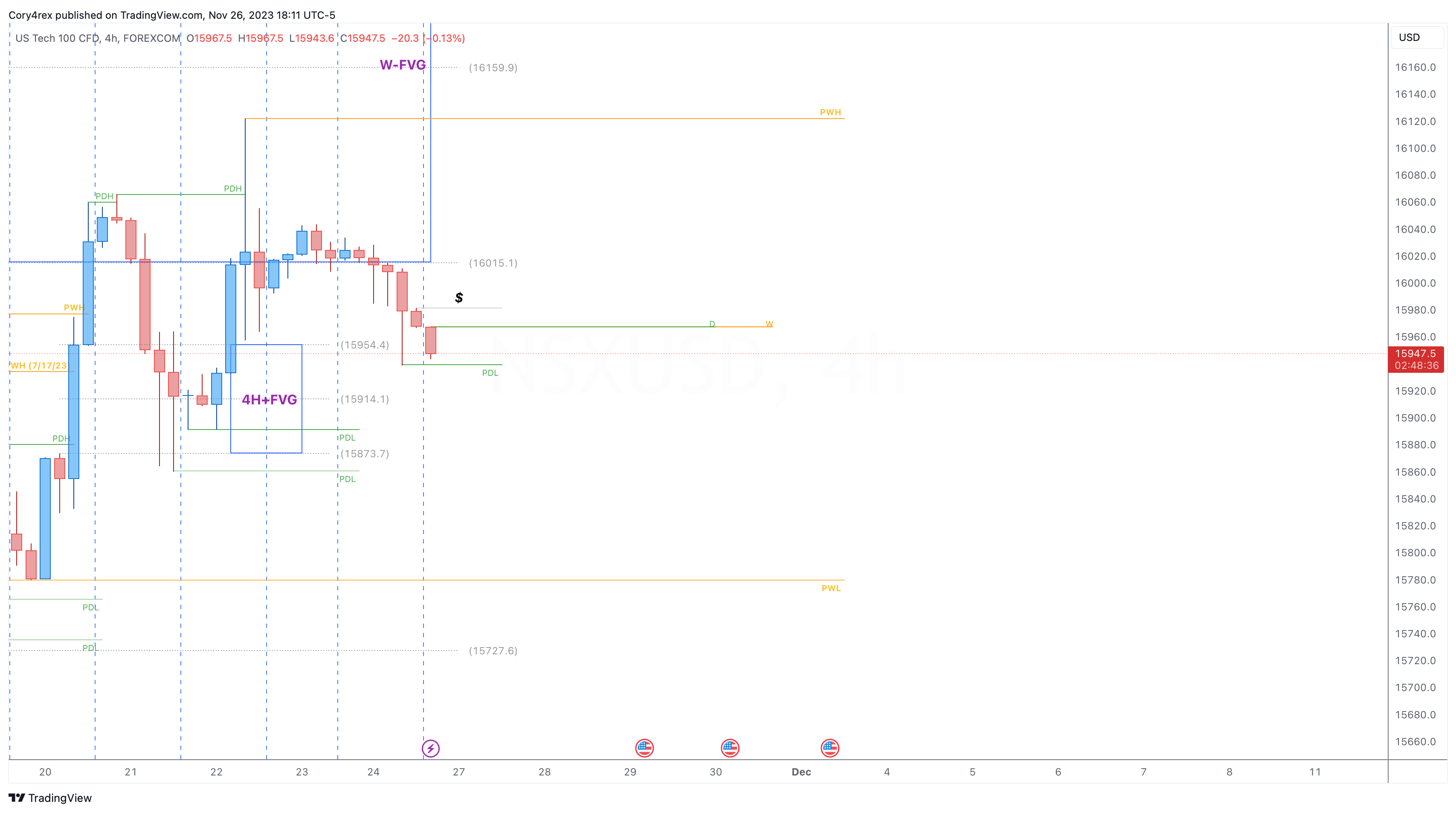 FOREXCOM:NSXUSD Chart Image by Cory4rex