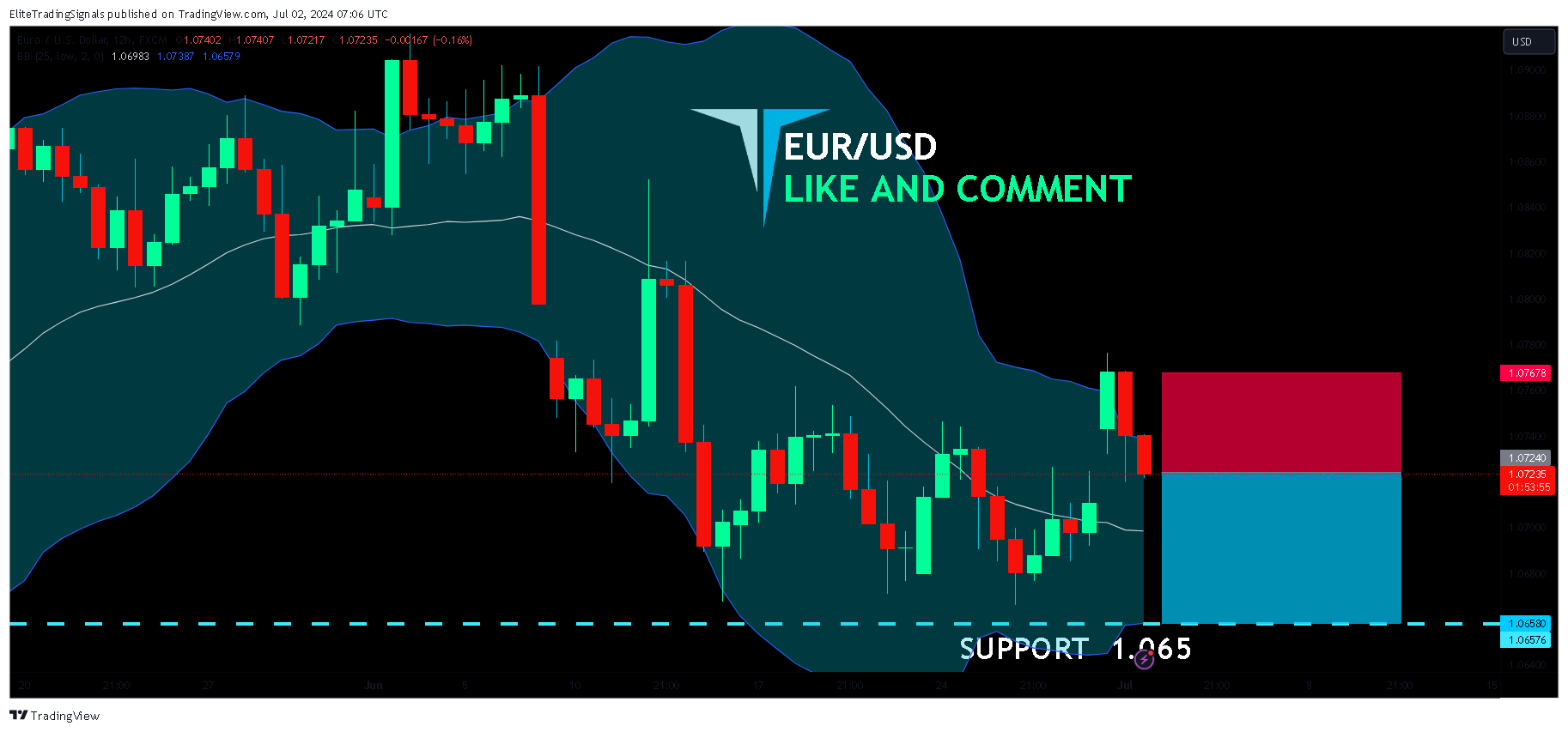 FX:EURUSD Chart Image by EliteTradingSignals