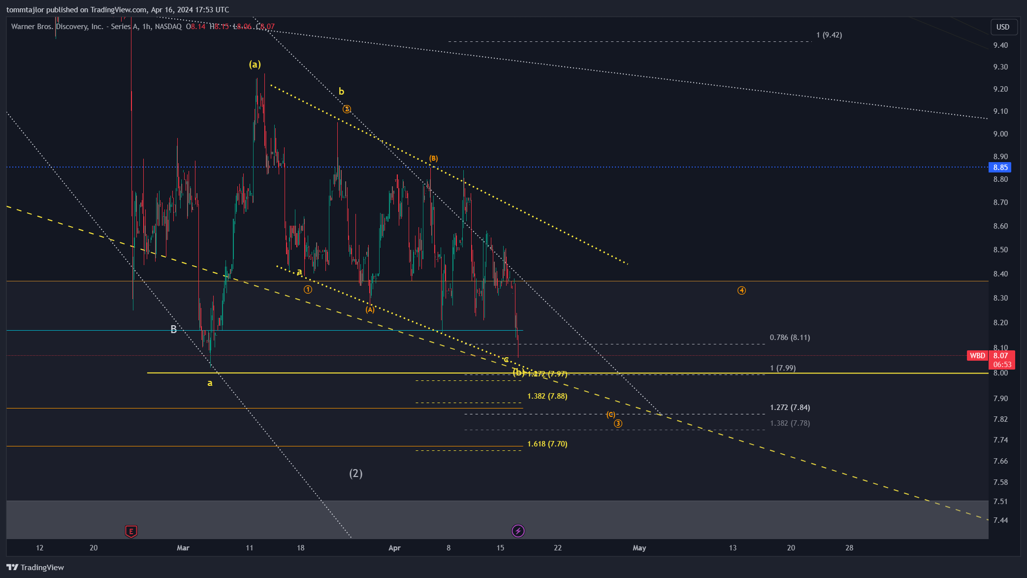 BATS:WBD Chart Image by tommtajlor