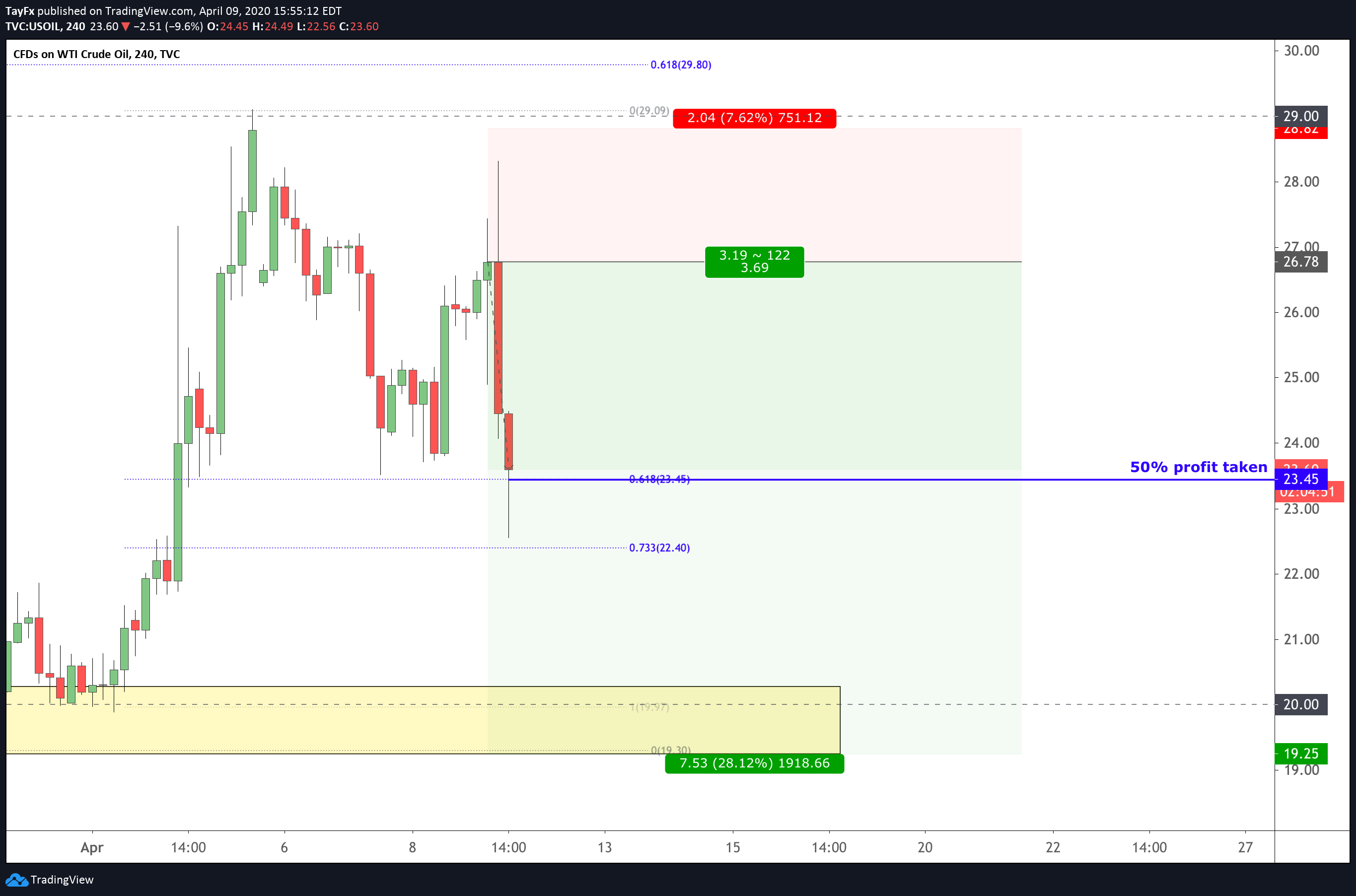  Chart Image