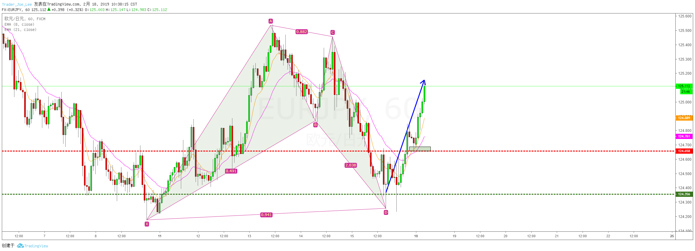  Chart Image