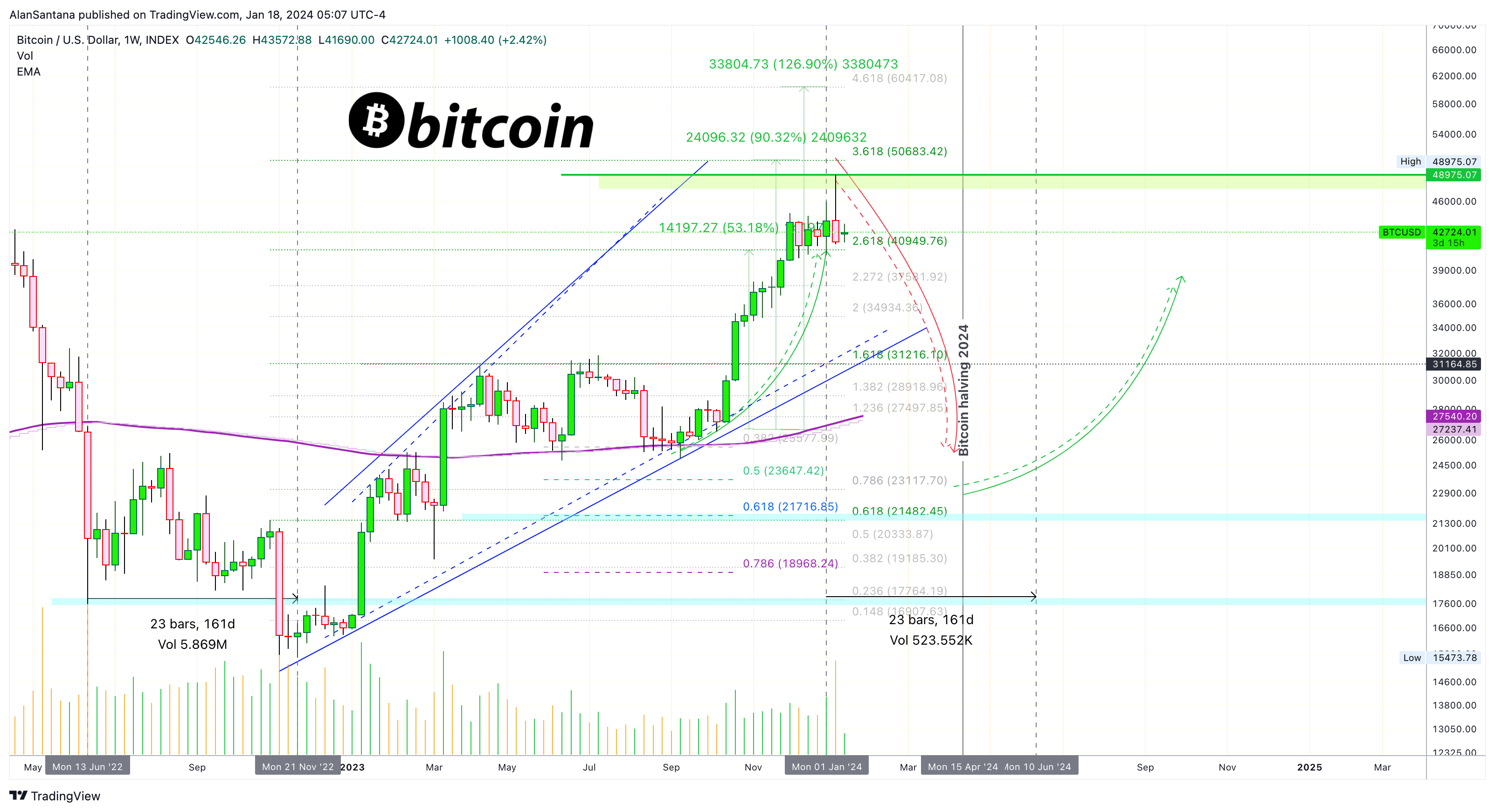 INDEX:BTCUSD Chart Image by MasterAnanda