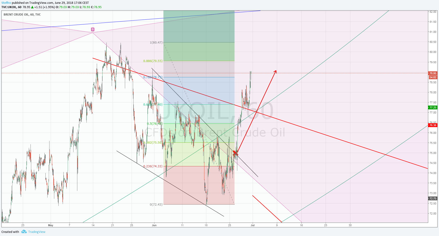  Chart Image
