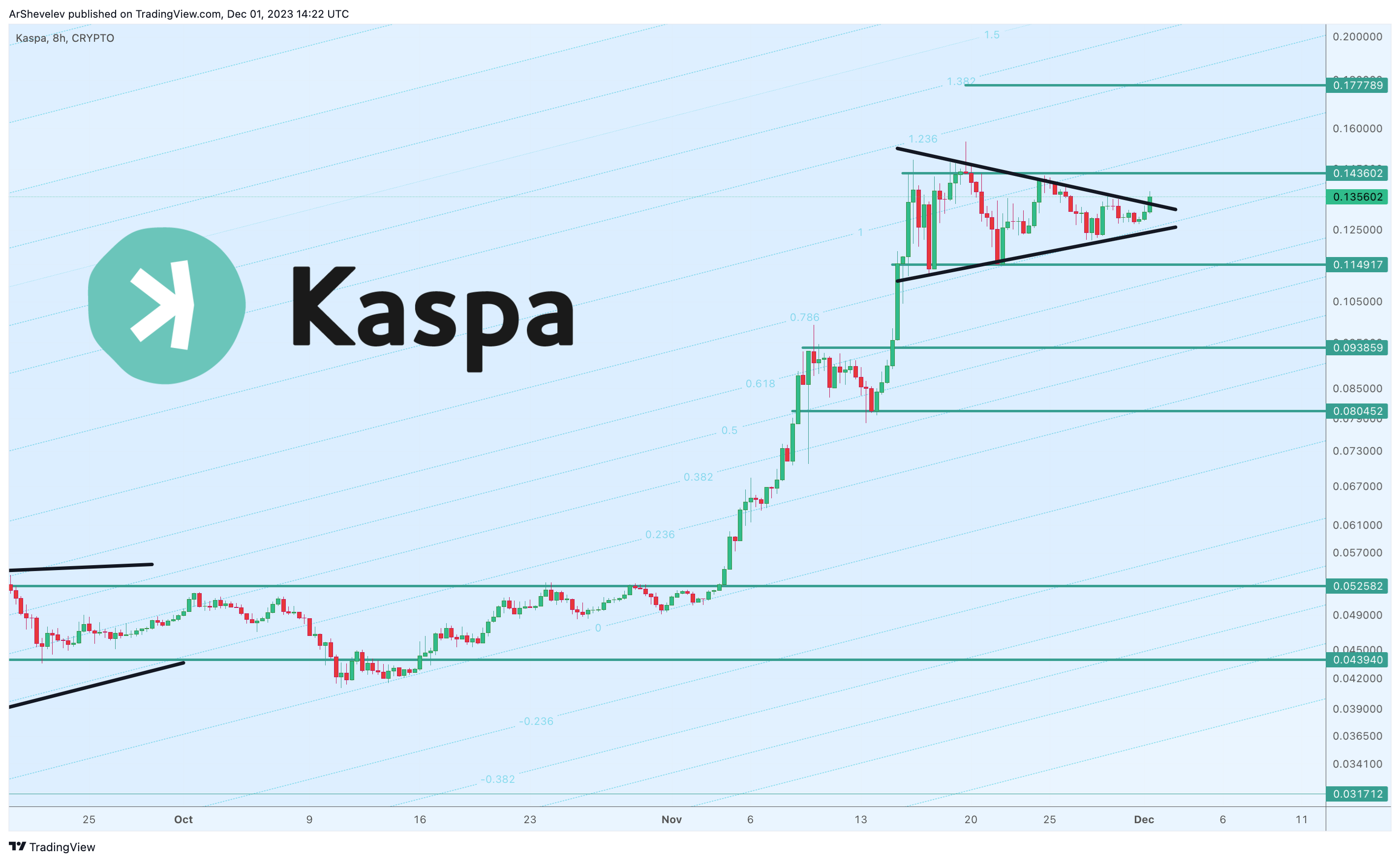 CRYPTO:KASUSD Chart Image by ArShevelev