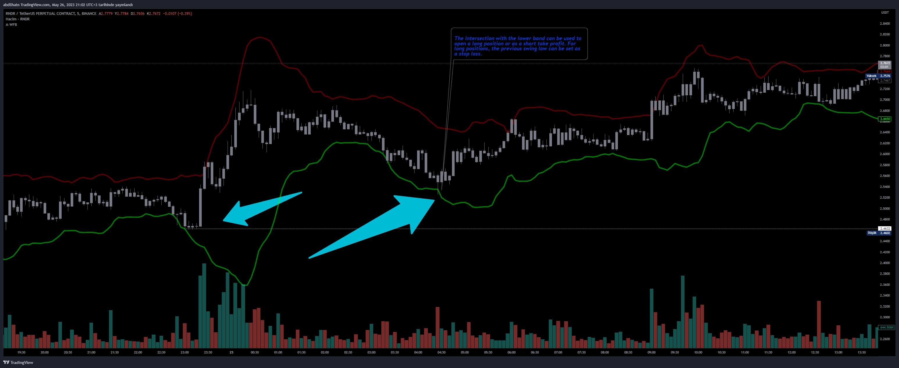 BINANCE:RNDRUSDT.P Chart Image by Genesis-Trader