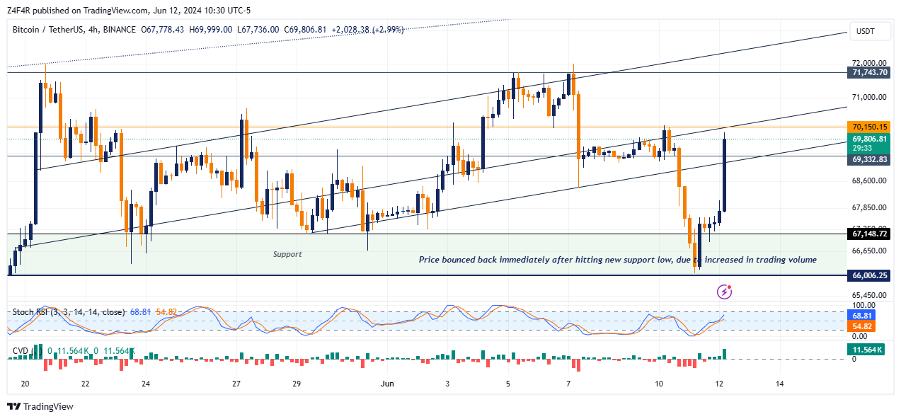 BINANCE:BTCUSDT Chart Image by Z4F4R