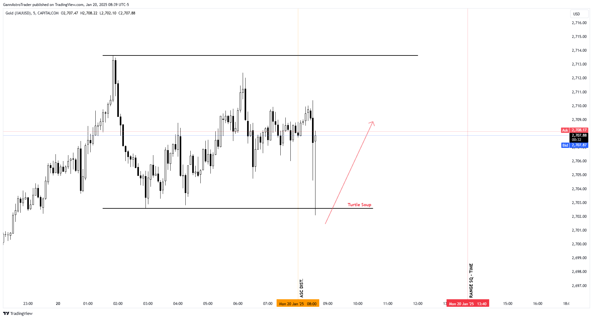 CAPITALCOM:GOLD Chart Image by GannAstroTrader