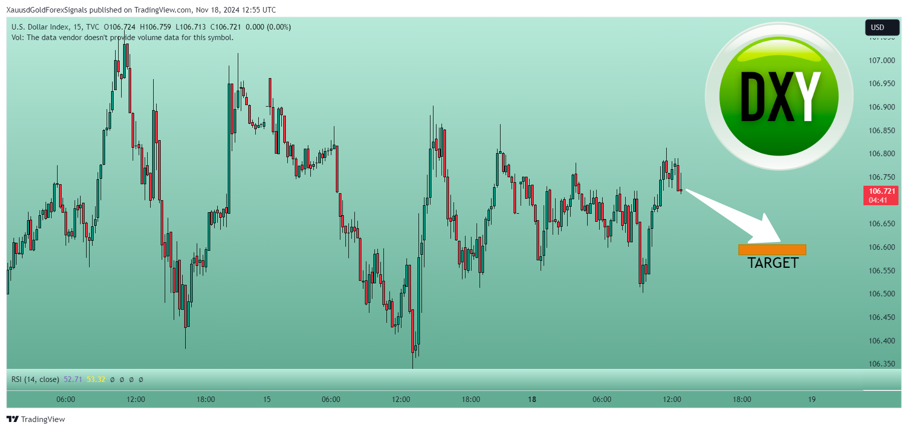 TVC:DXY Chart Image by XauusdGoldForexSignals