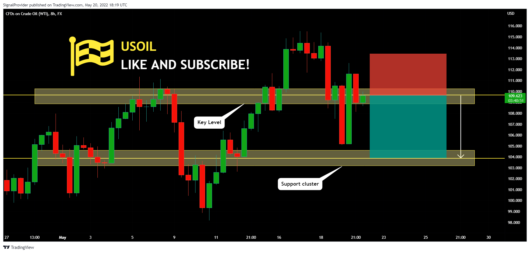 FX:USOIL Chart Image by SignalProvider