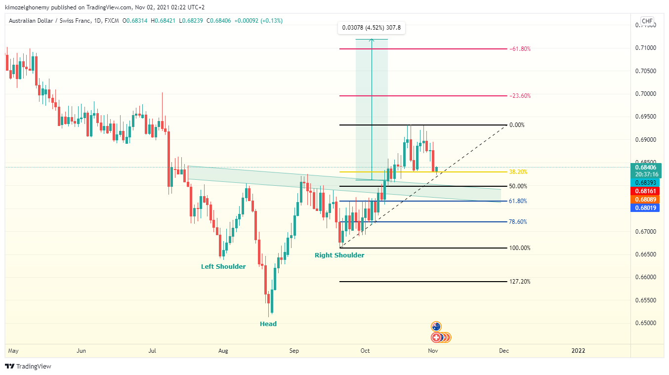 FX:AUDCHF Chart Image by kimozelghonemy