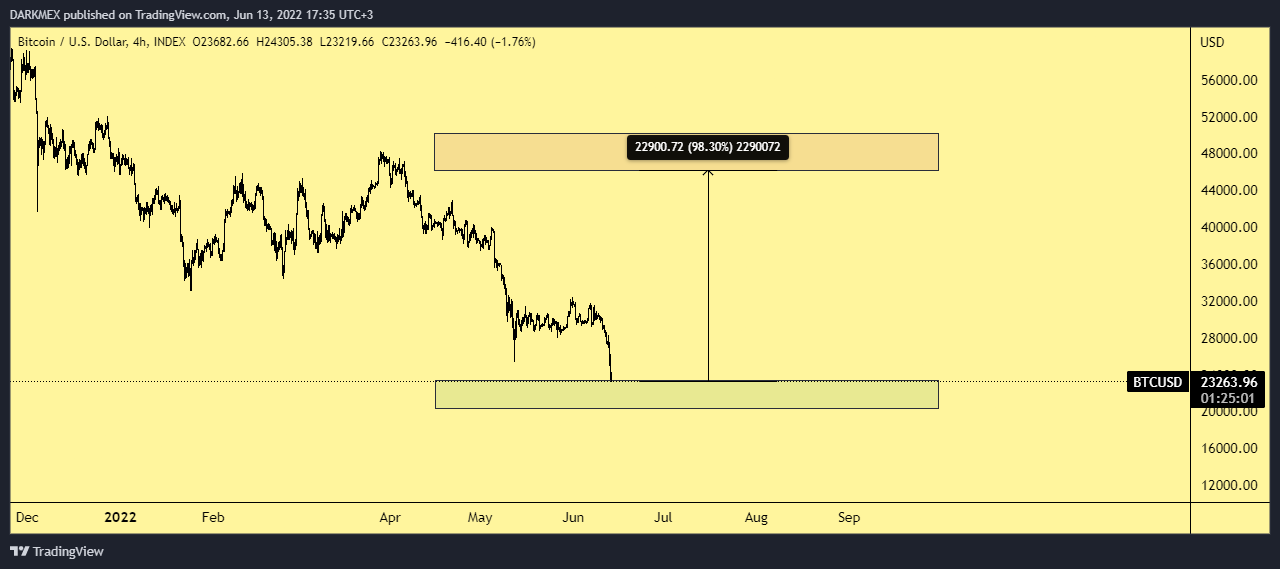 INDEX:BTCUSD Chart Image by DARKMEX