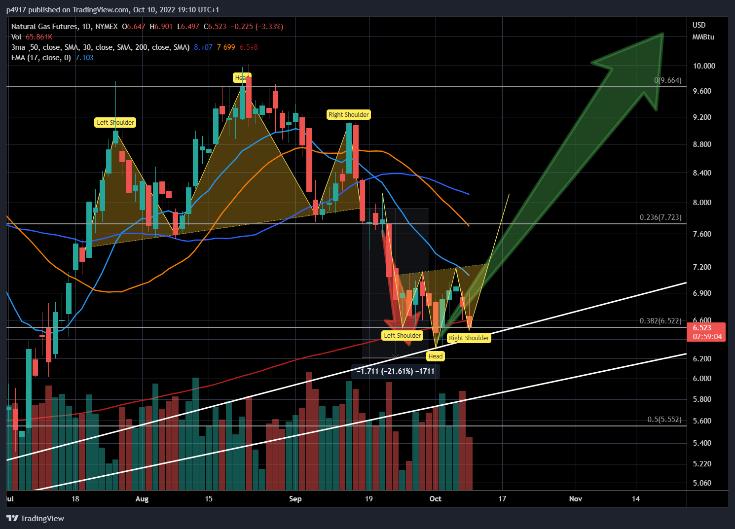 NYMEX:NG1! Chart Image by p4917