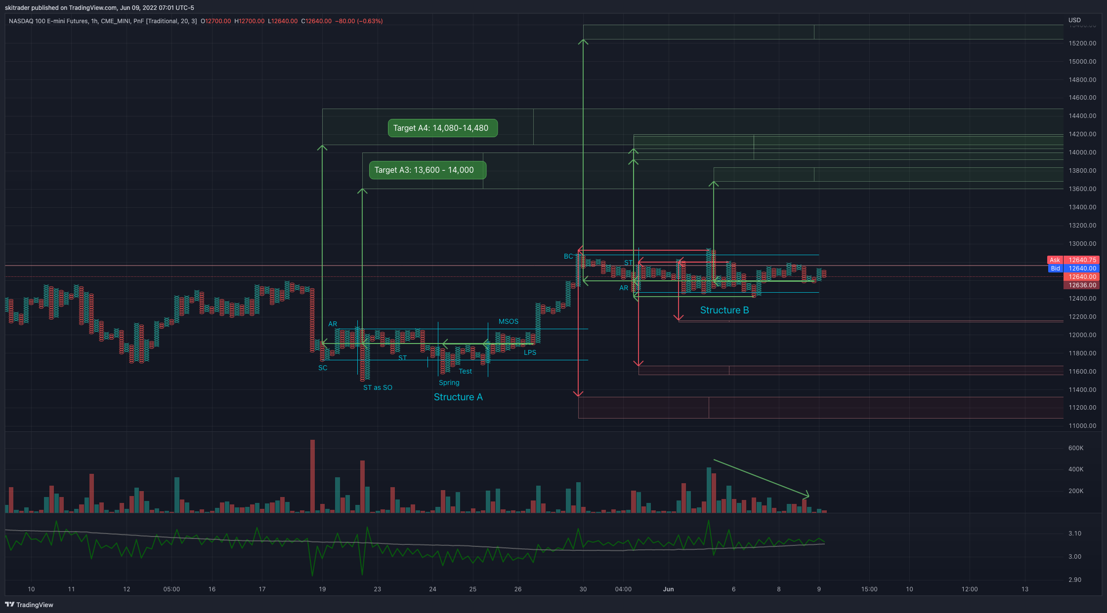 CME_MINI:NQ1! Chart Image by skitrader
