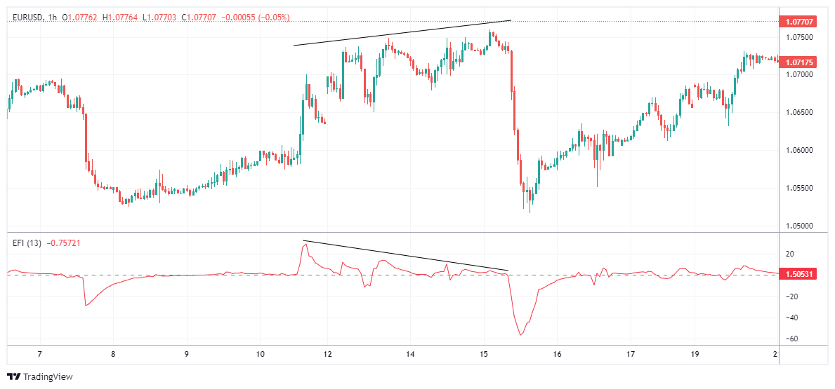 EURUSD Chart Image