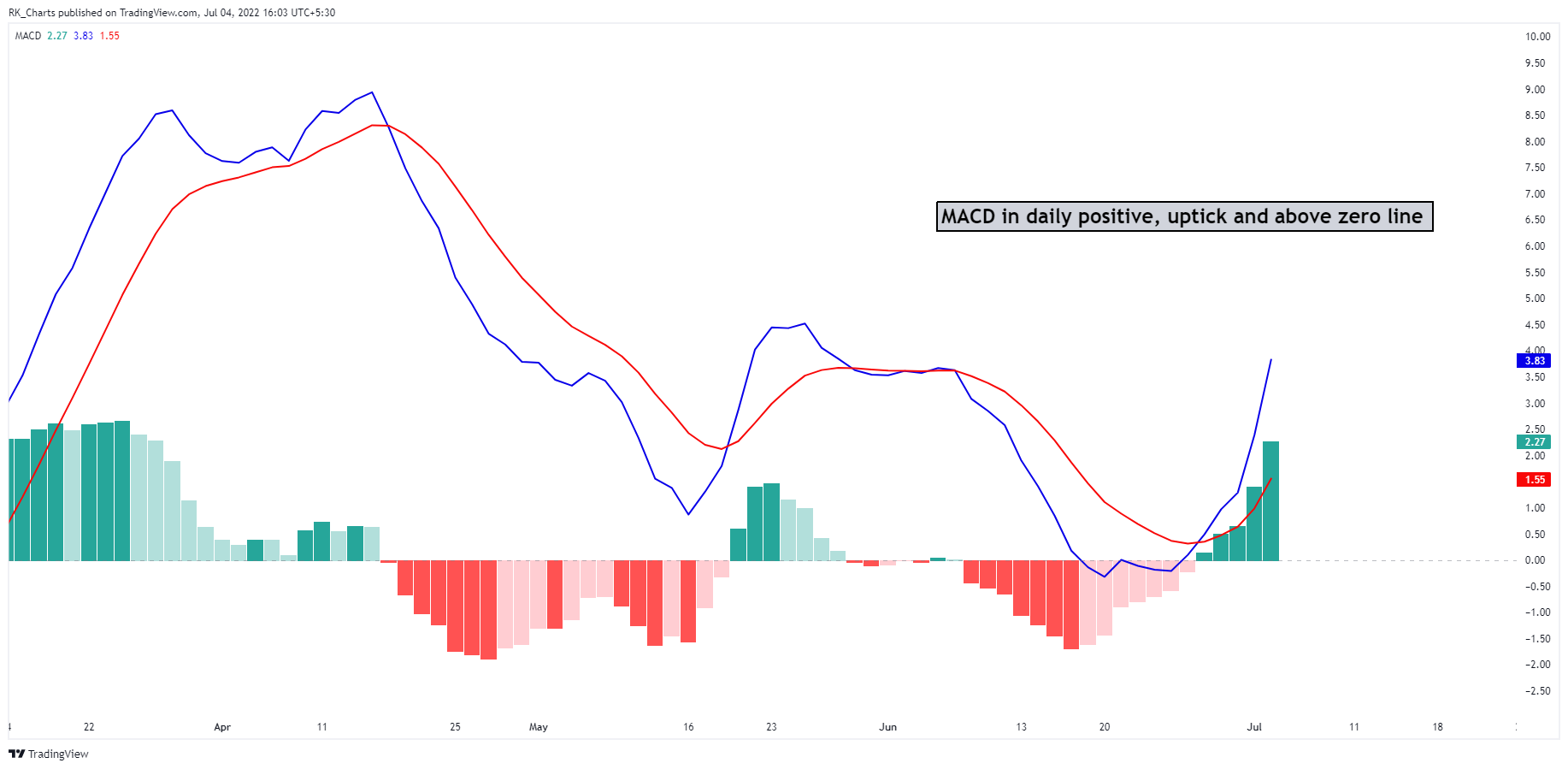NSE:ITC Chart Image by RK_Chaarts