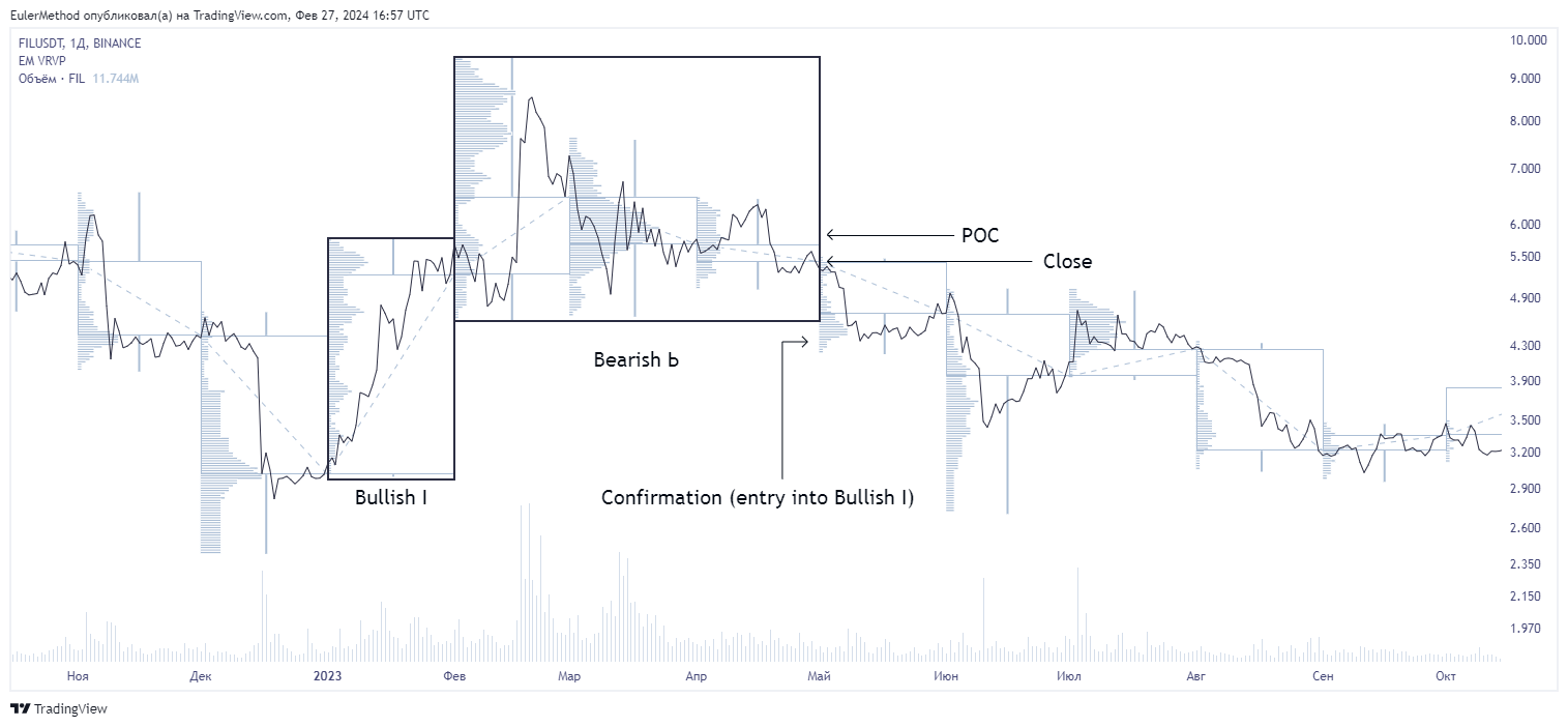 BINANCE:FILUSDT Chart Image by EulerMethod