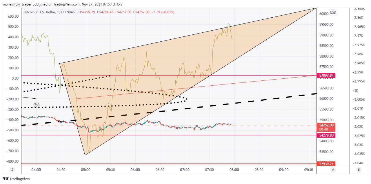 COINBASE:BTCUSD Chart Image by moneyflow_trader
