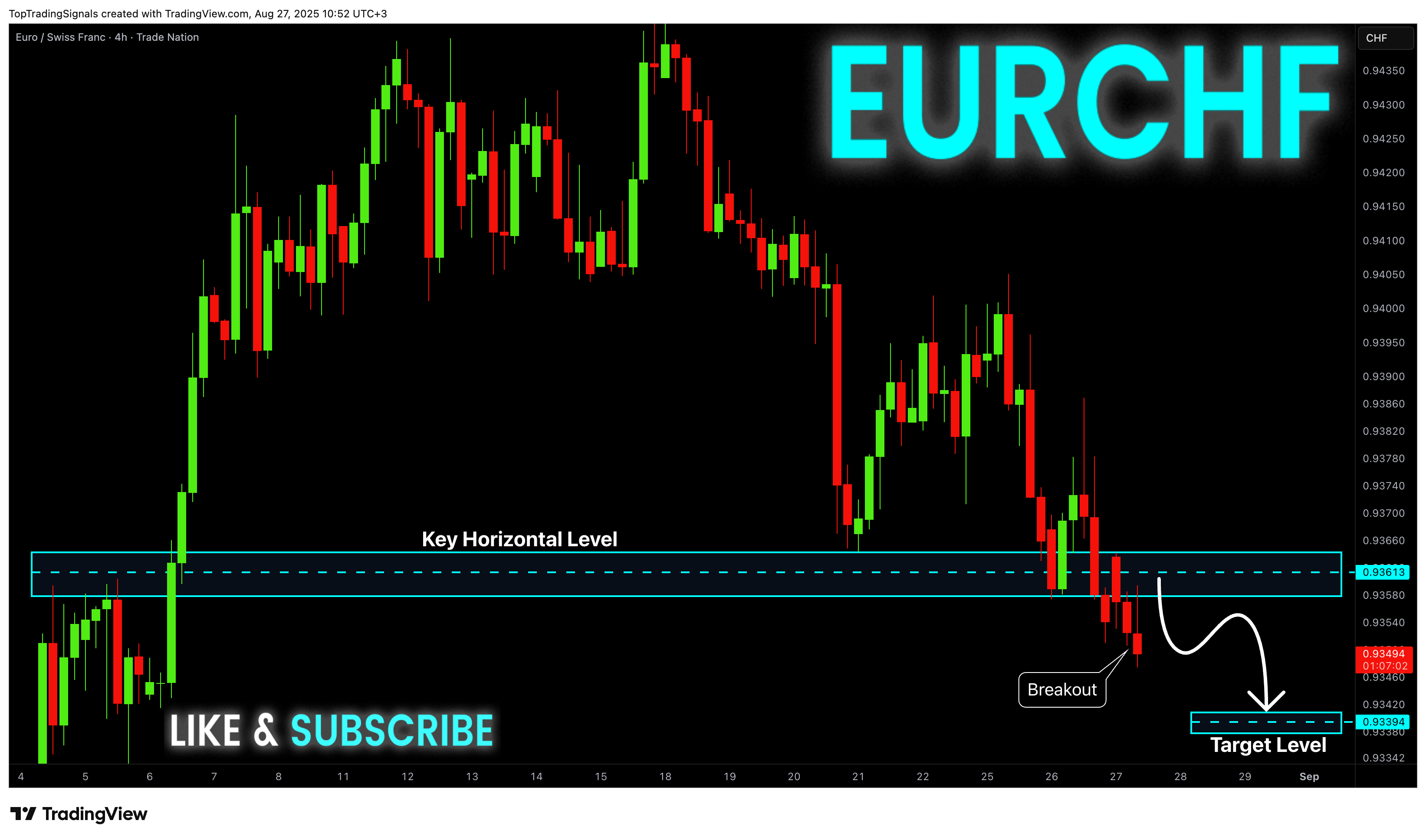 TRADENATION:EURCHF Chart Image by TopTradingSignals