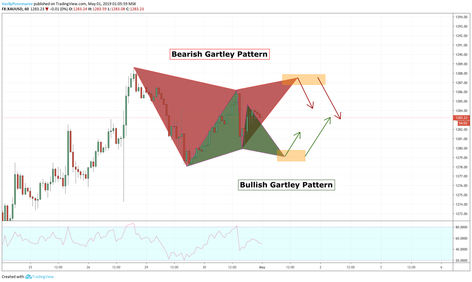  Chart Image