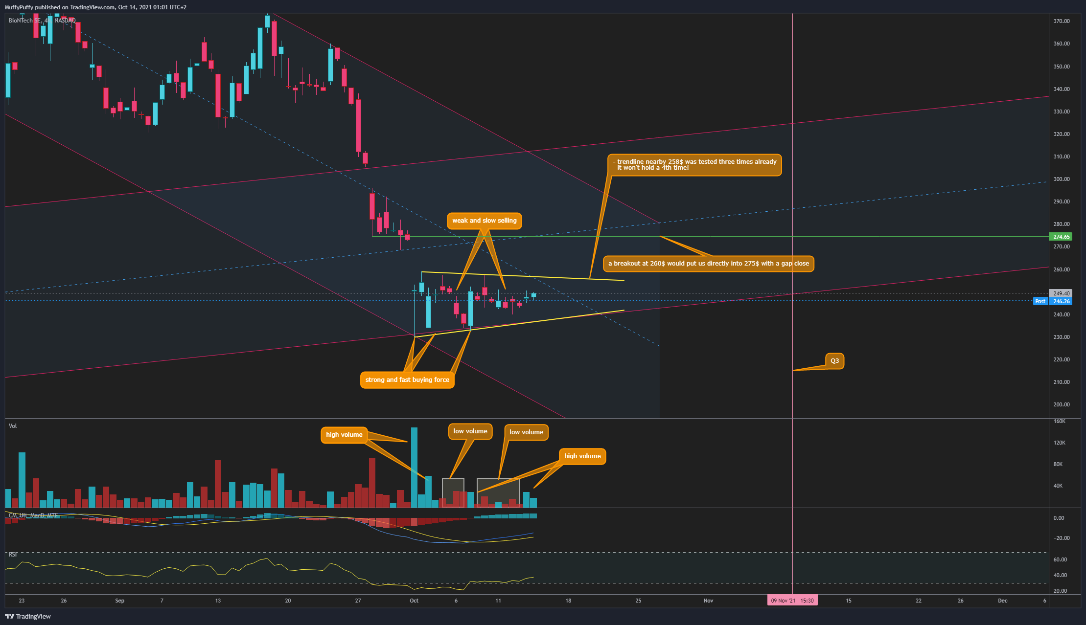 NASDAQ:BNTX Chart Image by MuffyPuffy