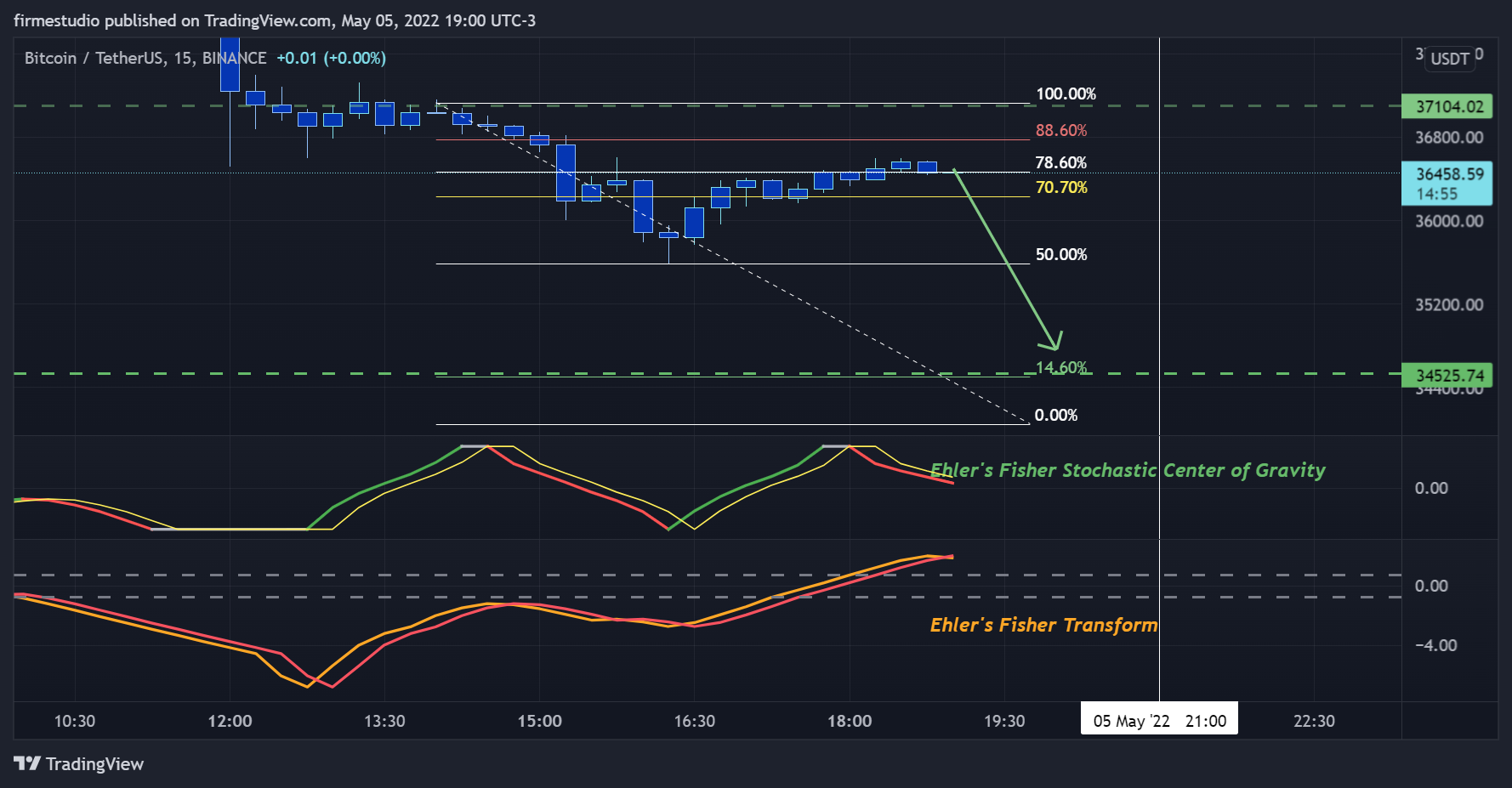 BINANCE:BTCUSDT Chart Image by firmestudio