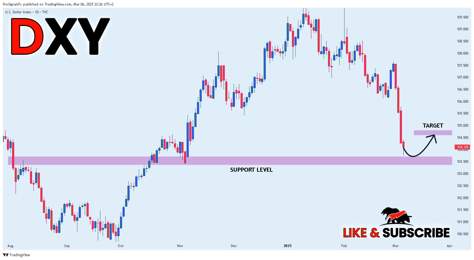 TVC:DXY Chart Image by ProSignalsFx