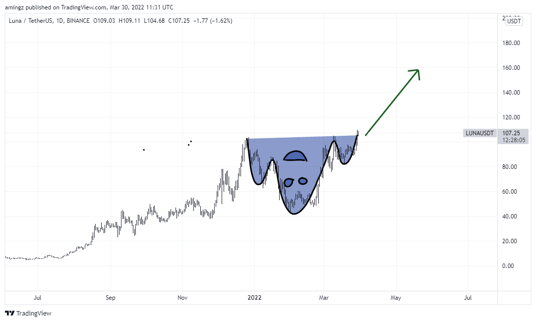 BINANCE:LUNAUSDT Chart Image by amingz