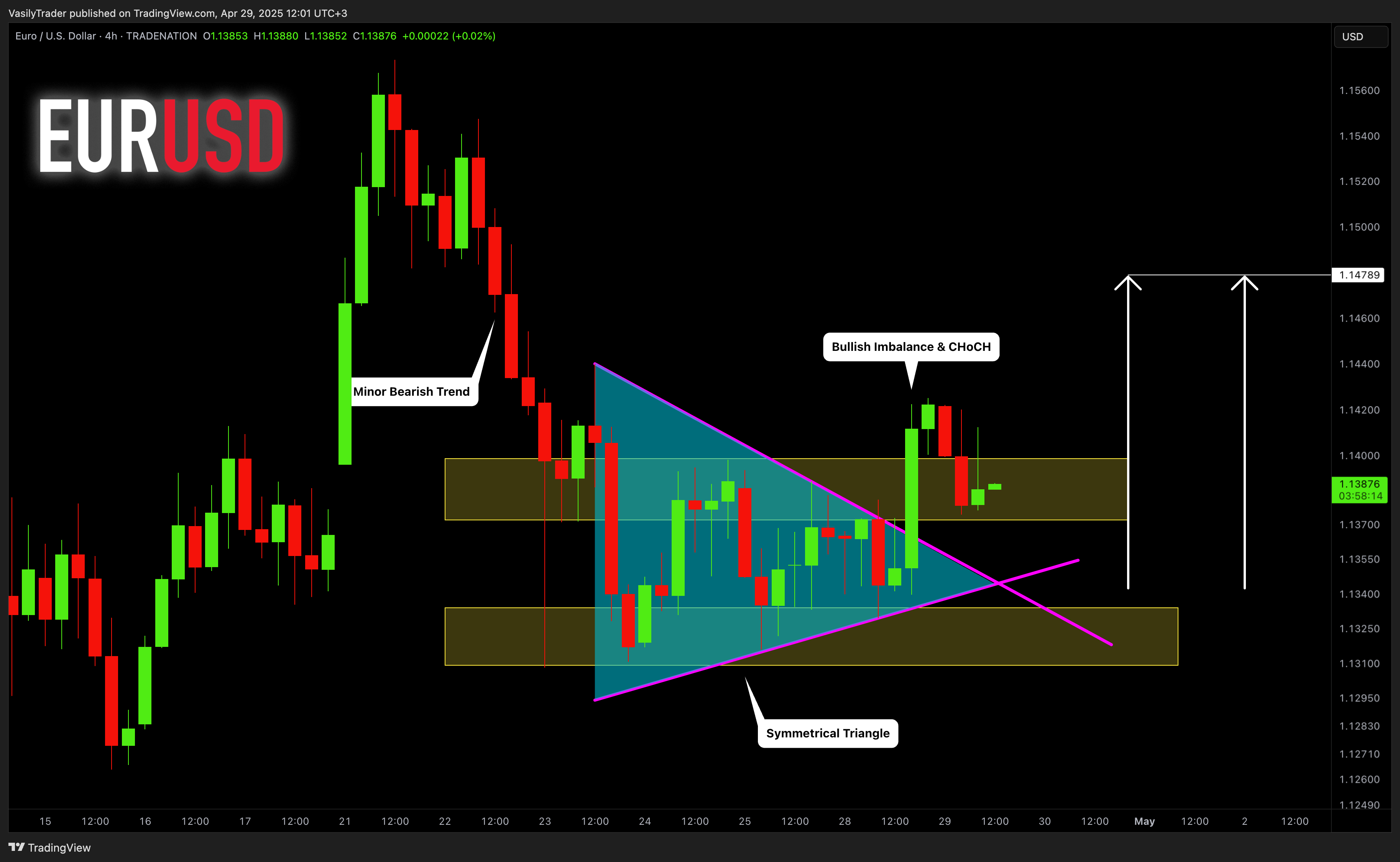TRADENATION:EURUSD Chart Image by VasilyTrader