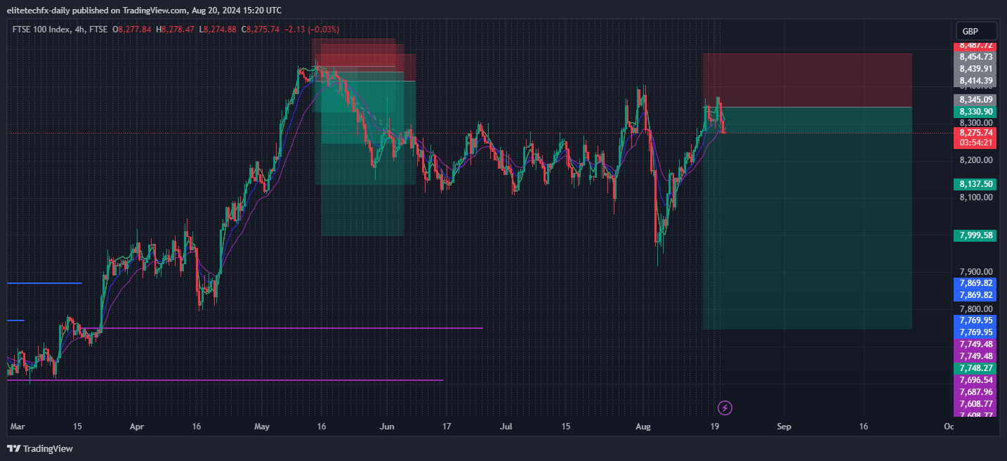 FTSE_DLY:UKX Chart Image by elitetechfx-daily