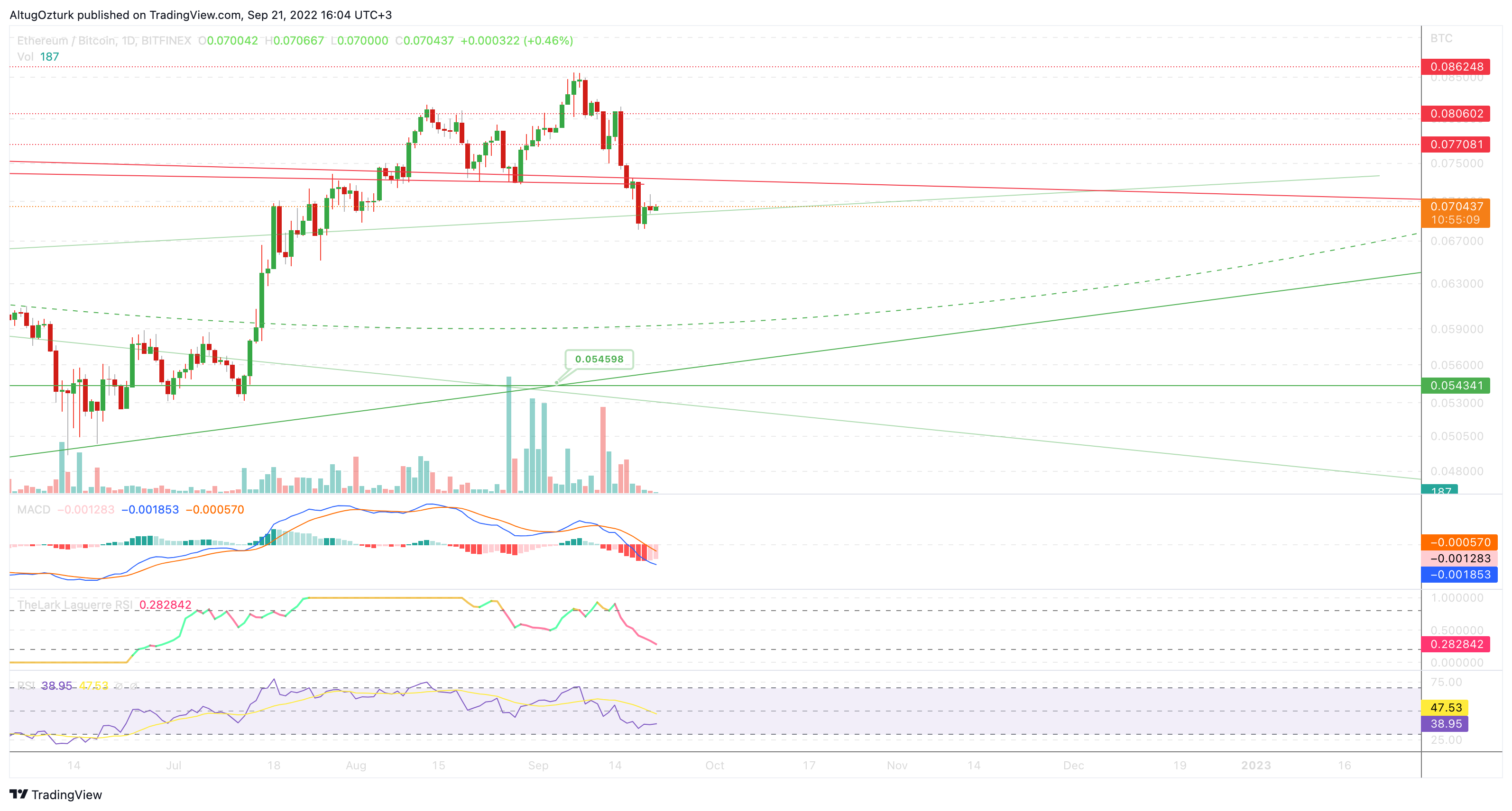BITFINEX:ETHBTC Chart Image by TheAlchemist888