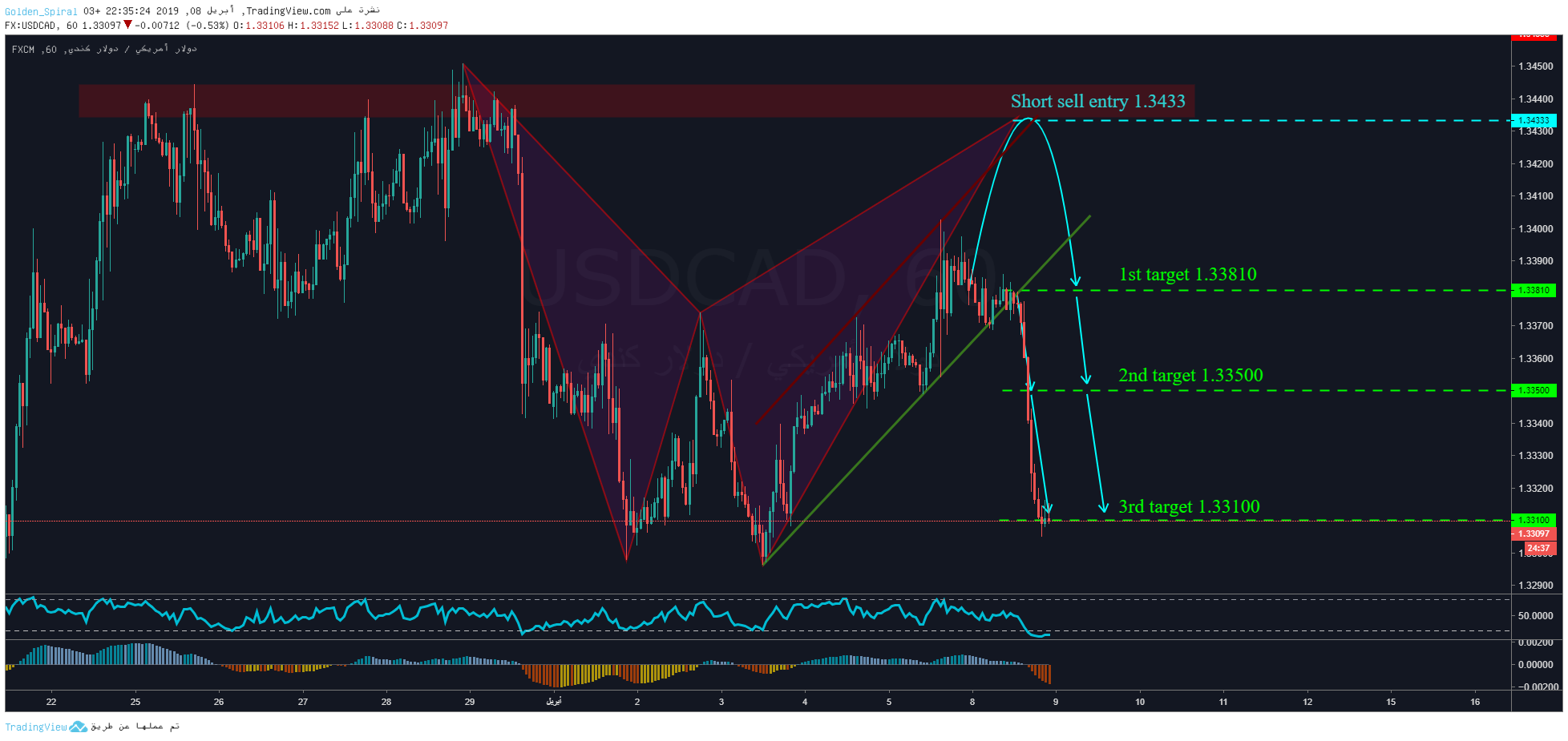  Chart Image