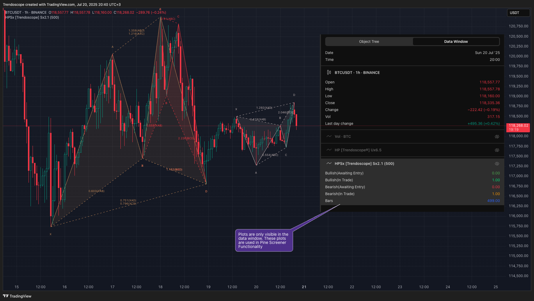 BINANCE:BTCUSDT Chart Image by Trendoscope