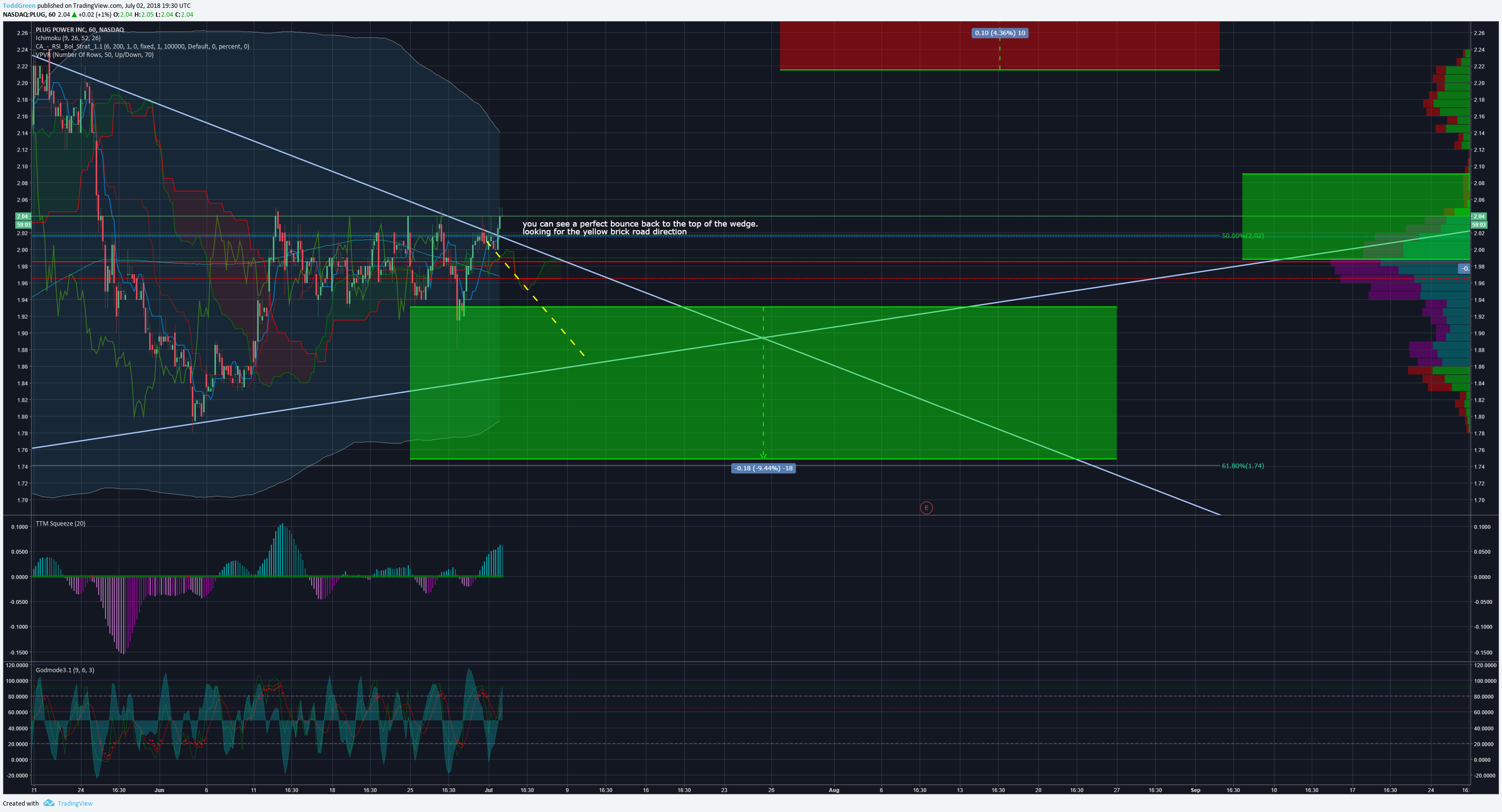  Chart Image