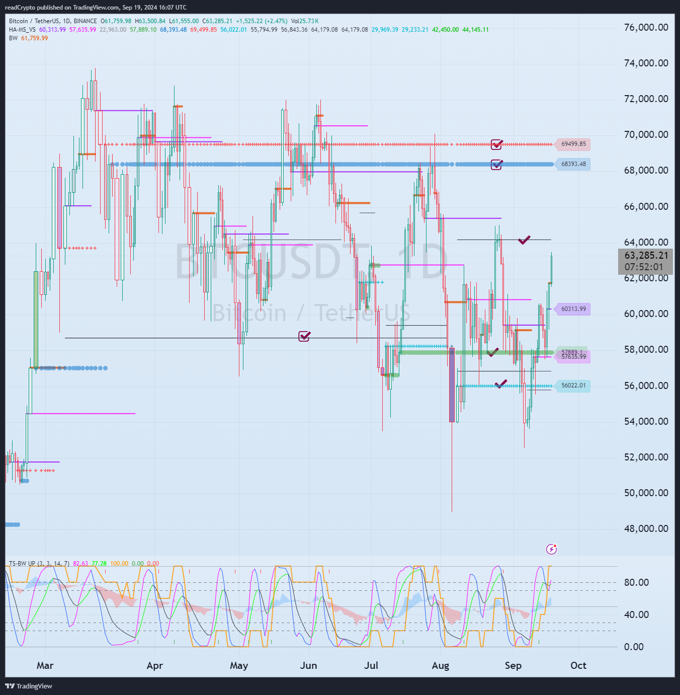 BINANCE:BTCUSDT Chart Image by readCrypto