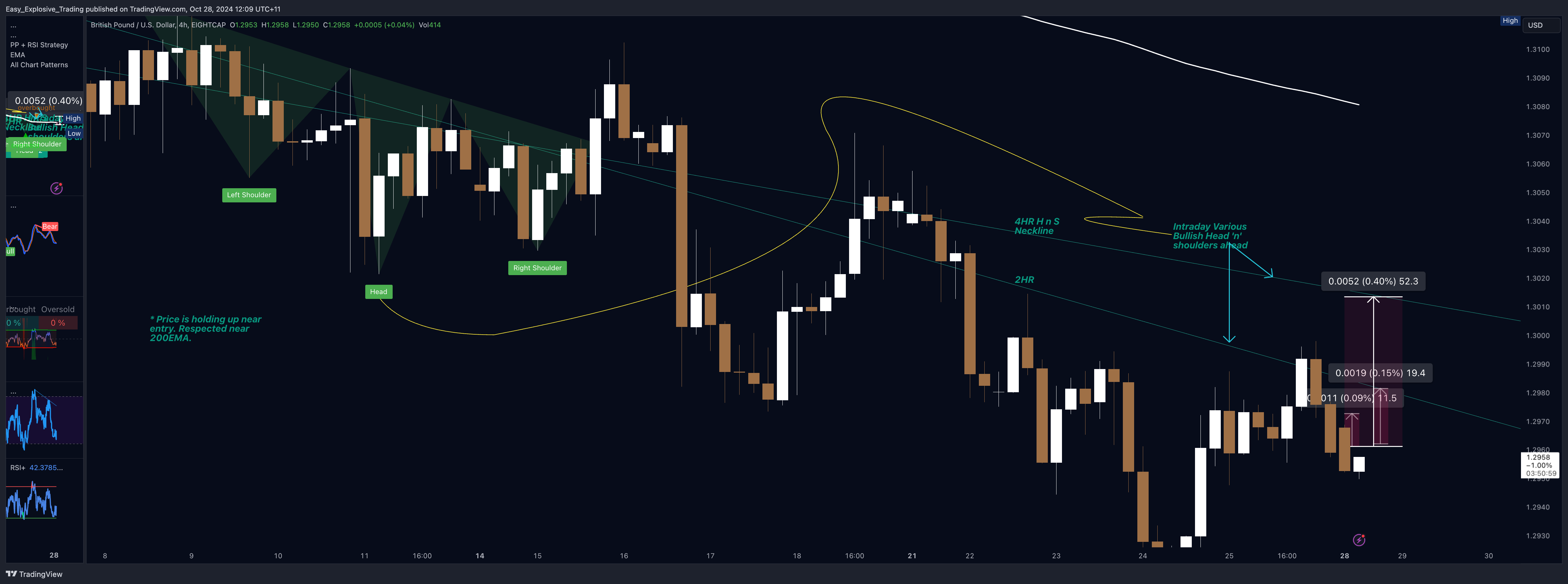 EIGHTCAP:GBPUSD Chart Image by Easy_Explosive_Trading