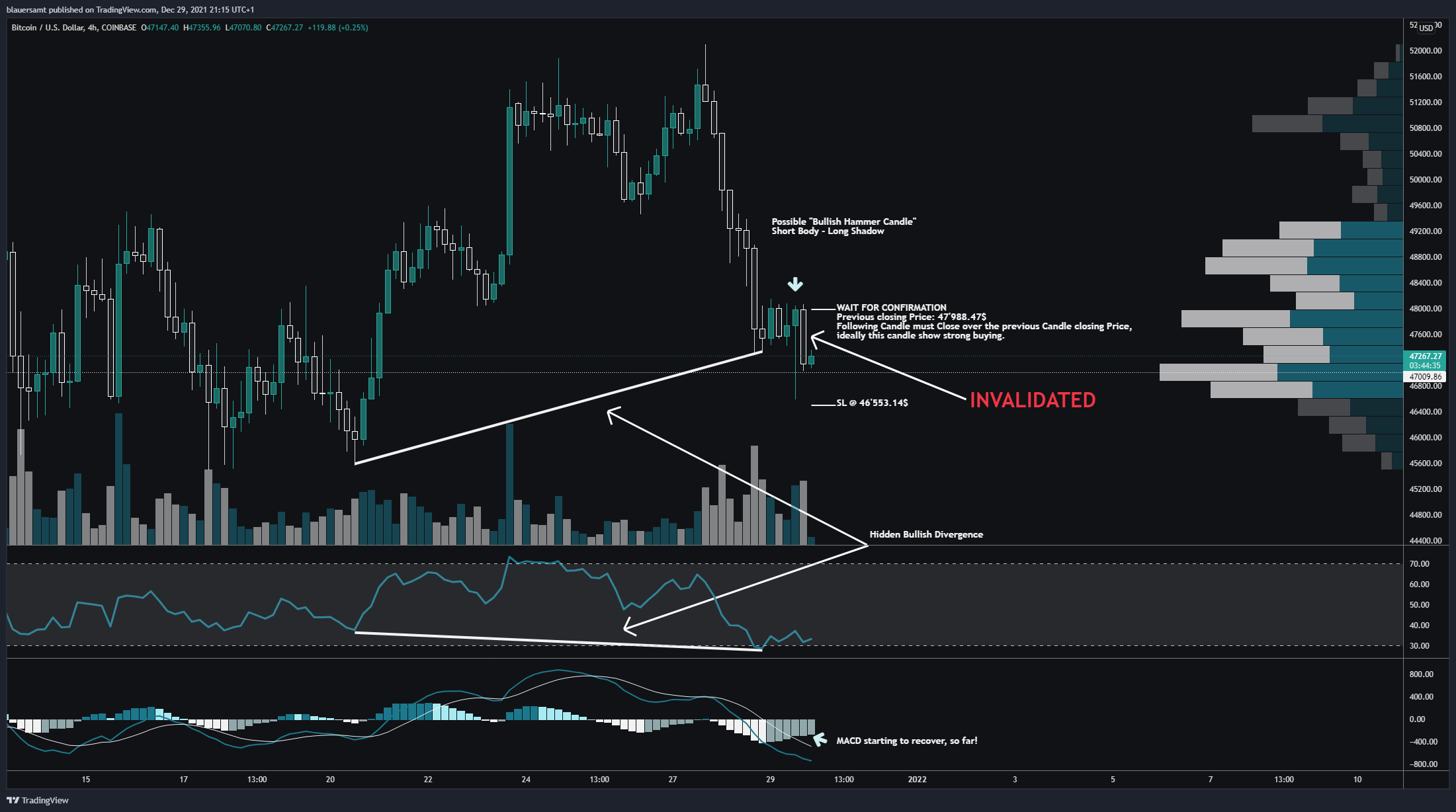 COINBASE:BTCUSD Chart Image by blauersamt