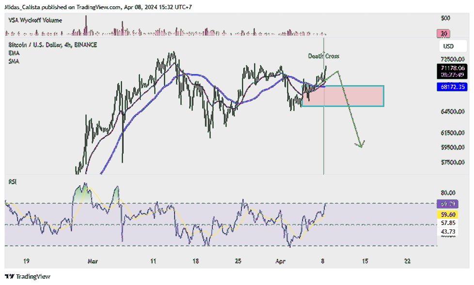 BINANCE:BTCUSD Chart Image by Midas_Calista