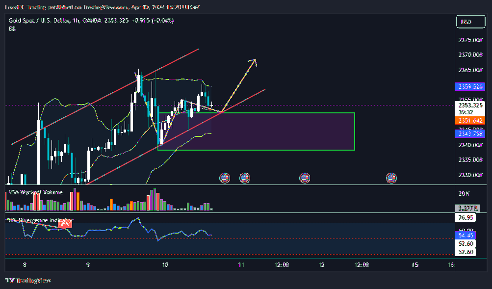OANDA:XAUUSD Chart Image by LuxeFX_Trading