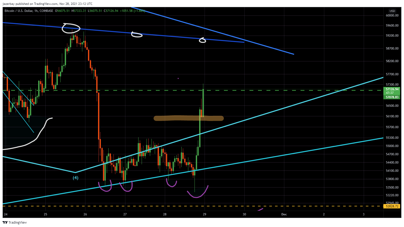 COINBASE:BTCUSD Chart Image by jazerbay