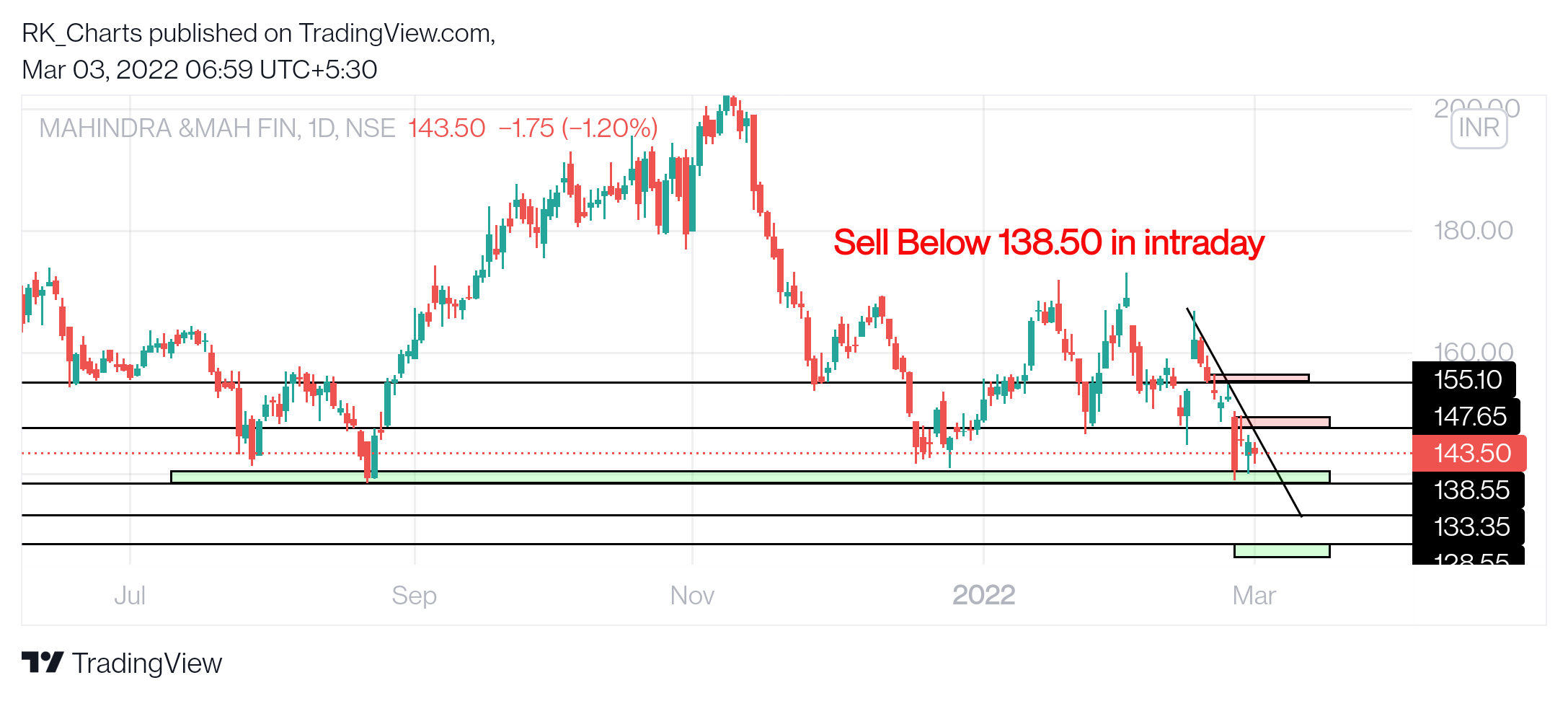 NSE:M_MFIN Chart Image by RK_Chaarts