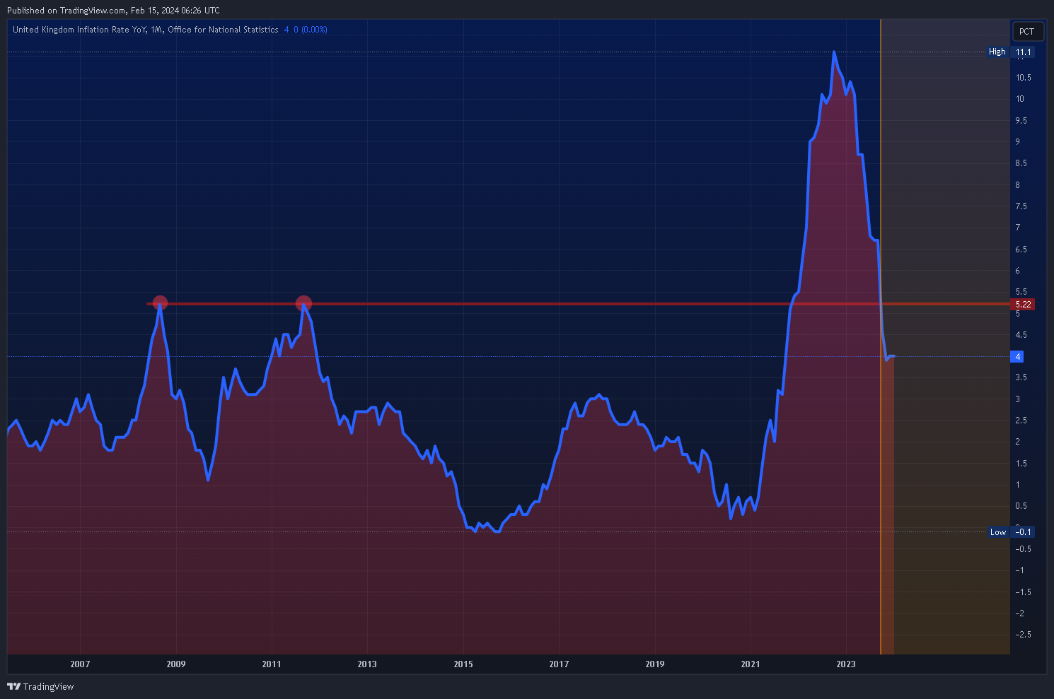 ECONOMICS:GBIRYY Chart Image by Mr_J__fx