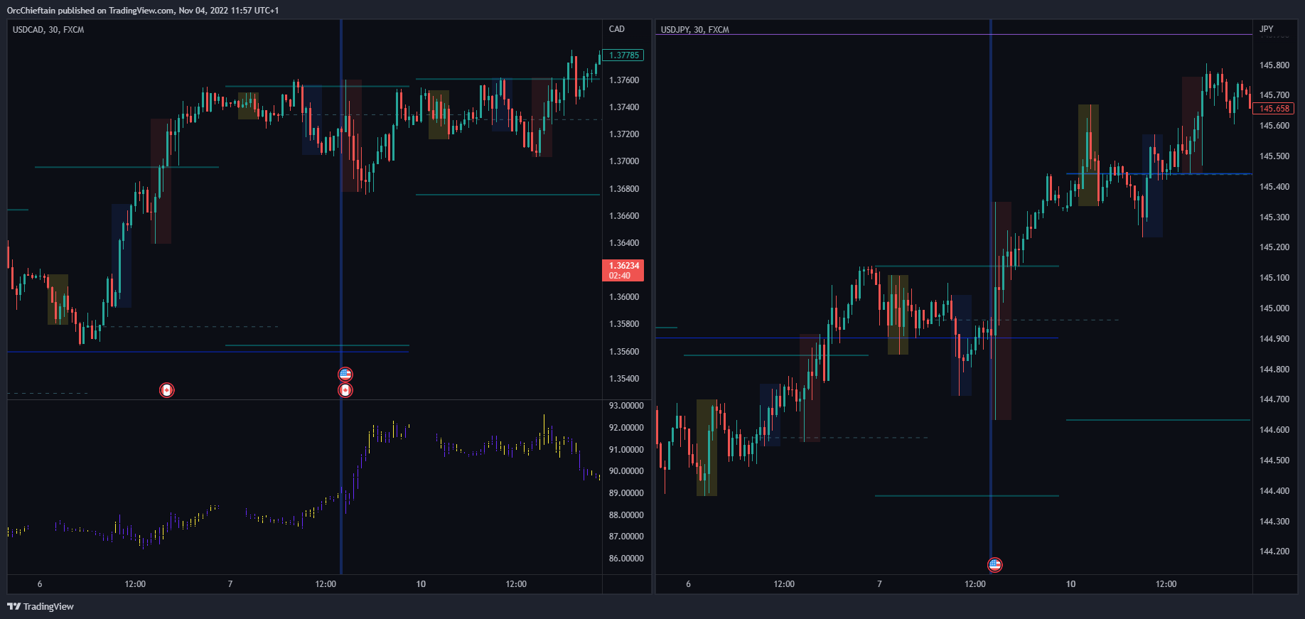FX:USDCAD Chart Image by OrcChieftain
