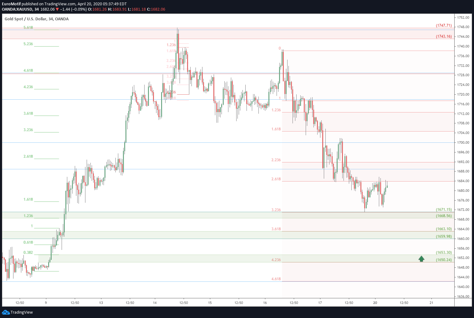  Chart Image