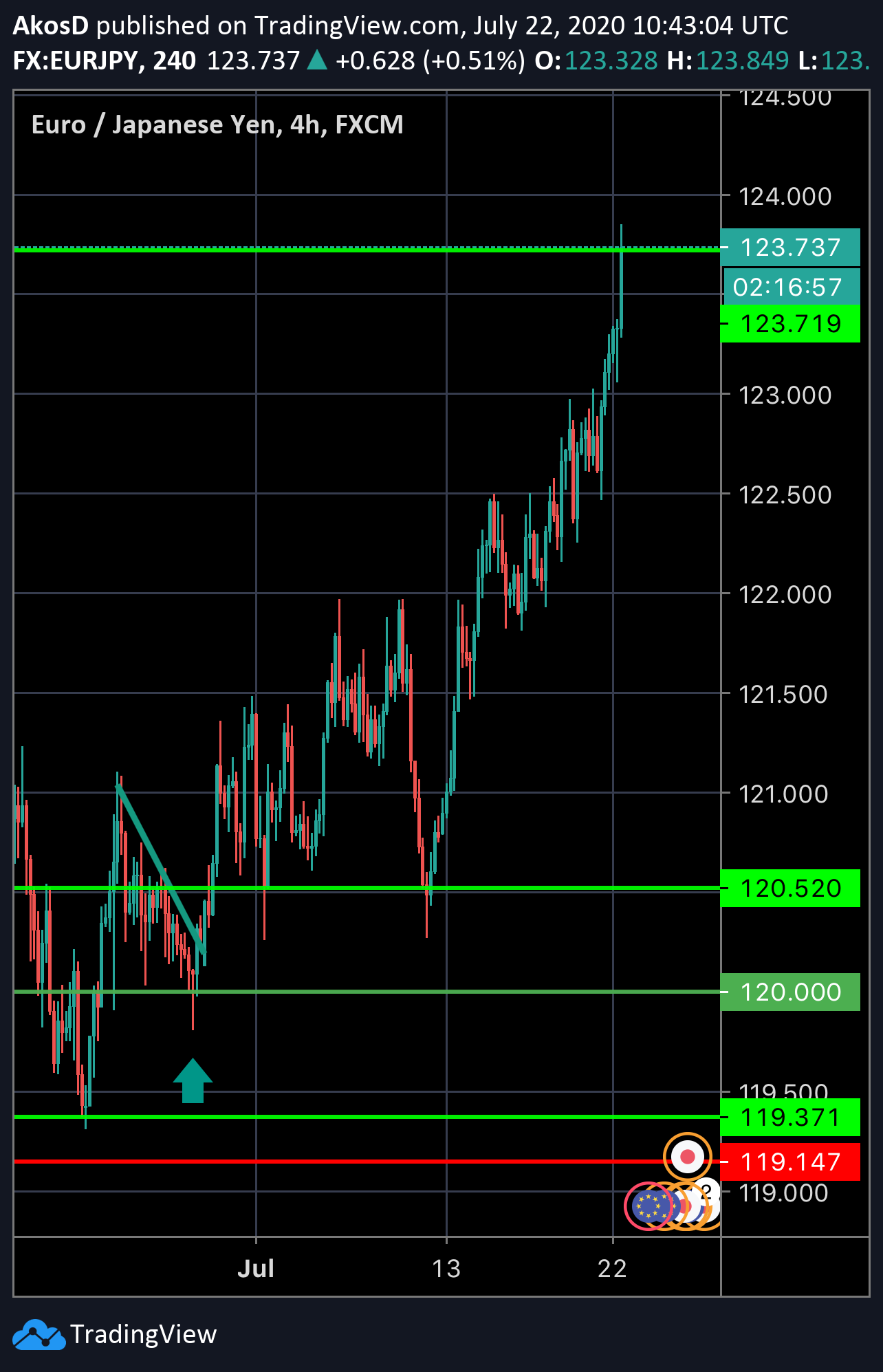  Chart Image