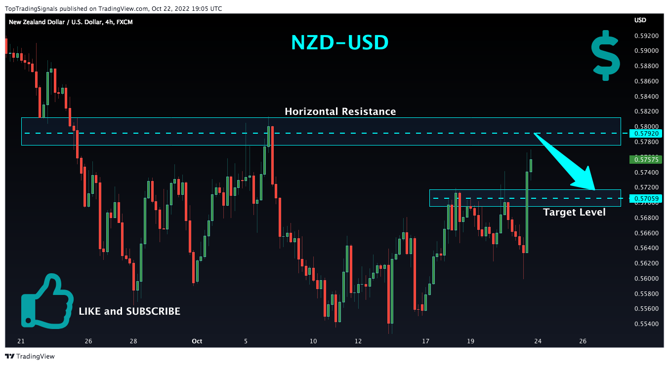 FX:NZDUSD Chart Image by TopTradingSignals