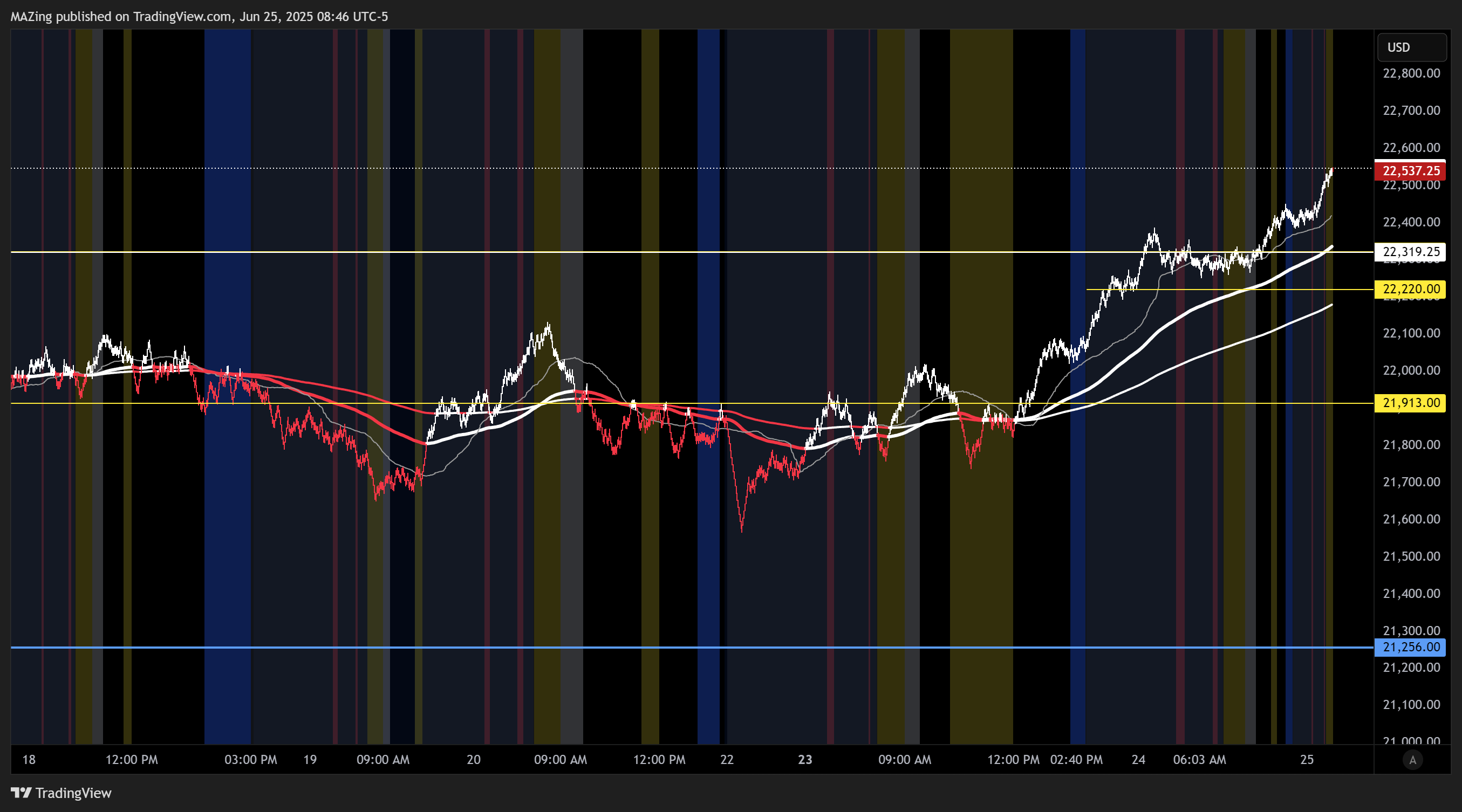 CME_MINI:NQ1! Chart Image by MAZing